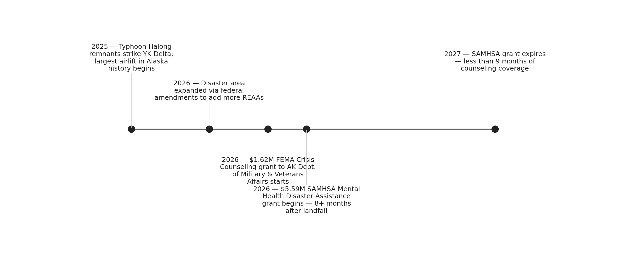 Nine months from landfall to mental health money