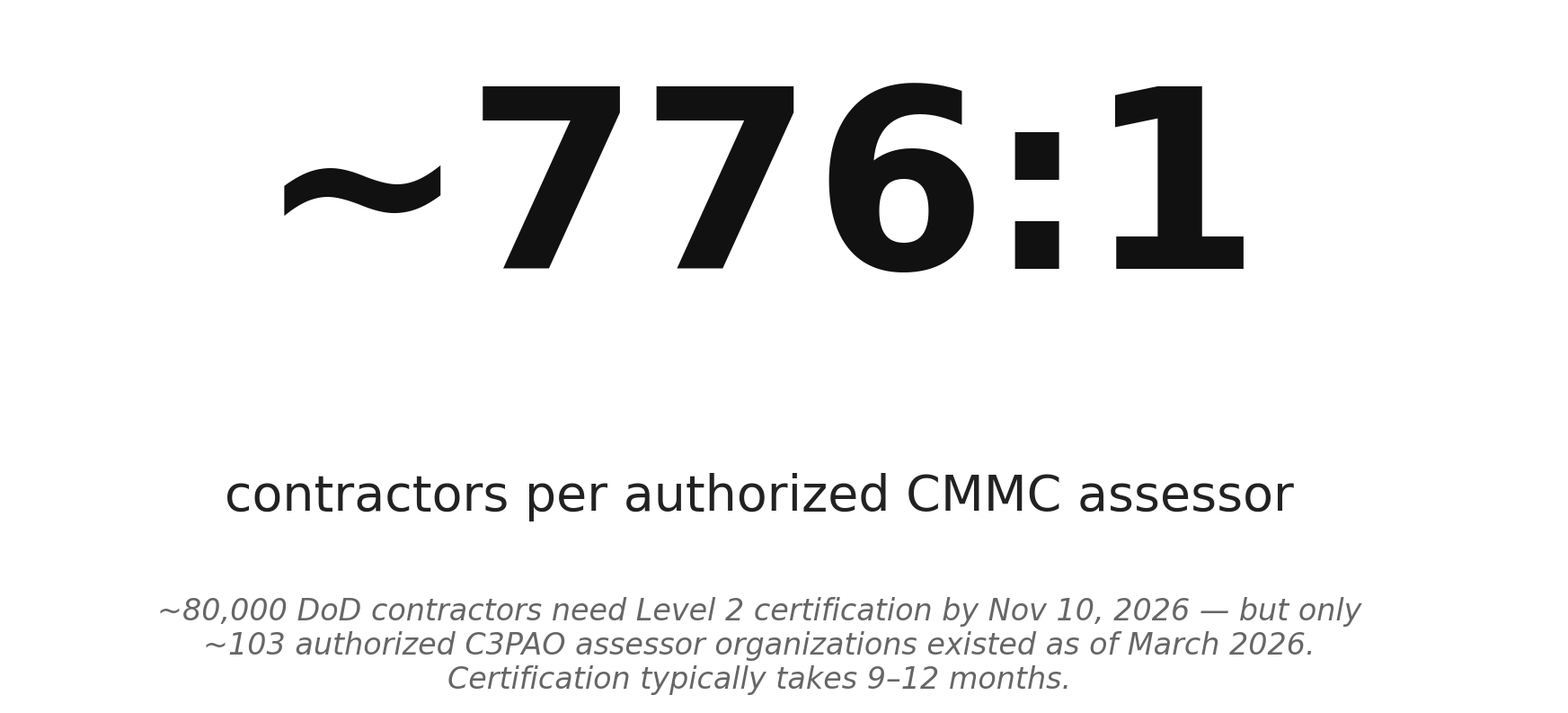 The CMMC bottleneck by the numbers
