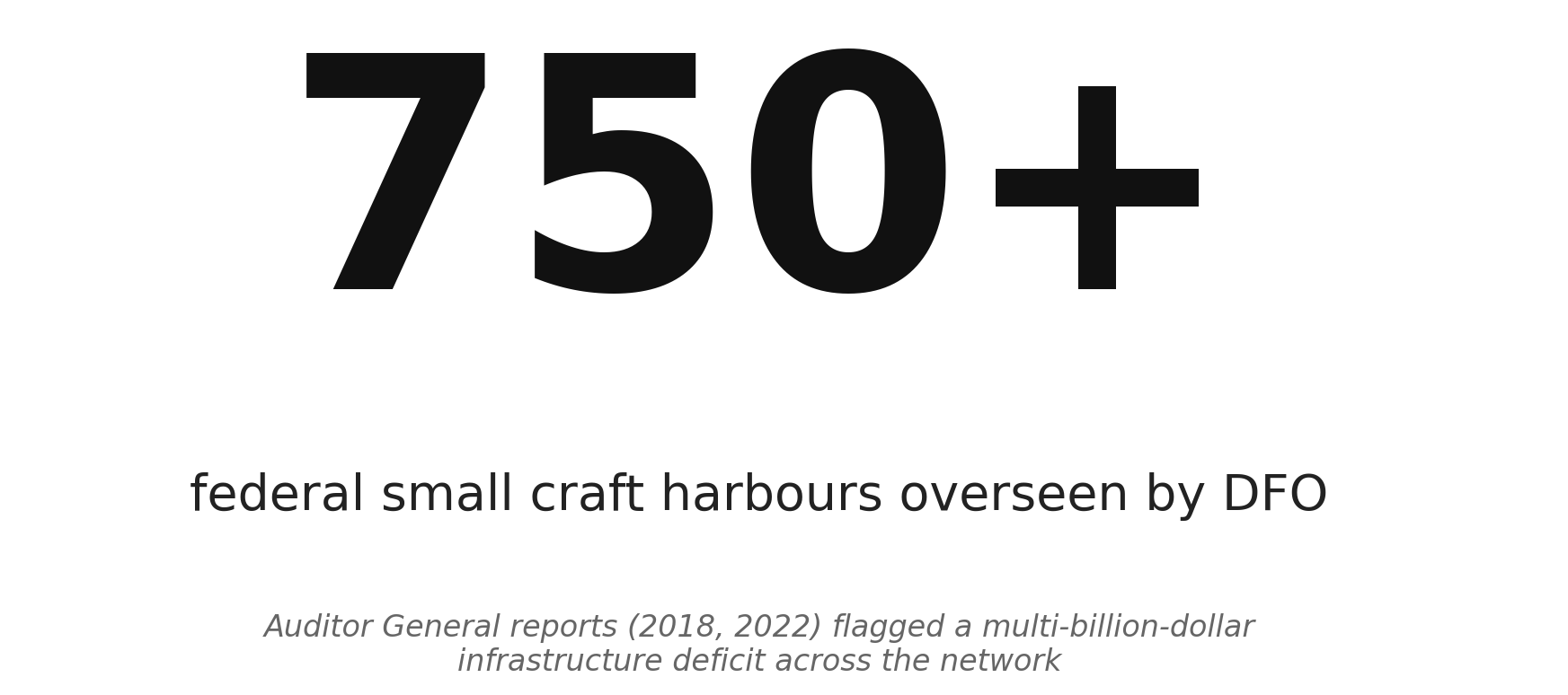 Canada's small craft harbour infrastructure deficit