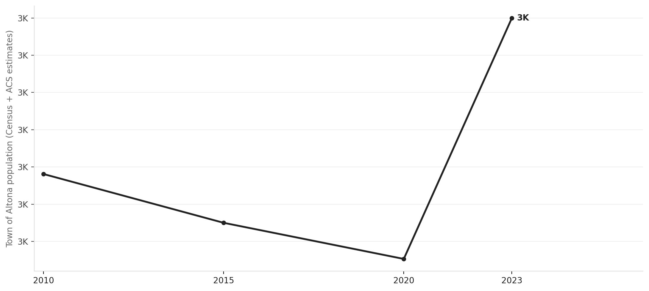 ARPA spend-down deadline is forcing small-town capital projects now