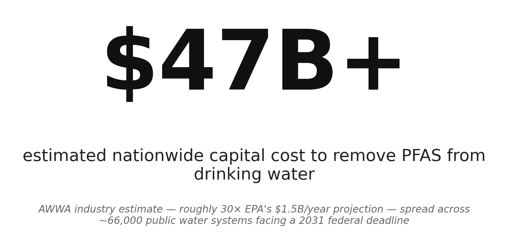 The scale of PFAS compliance costs facing U.S. water utilities