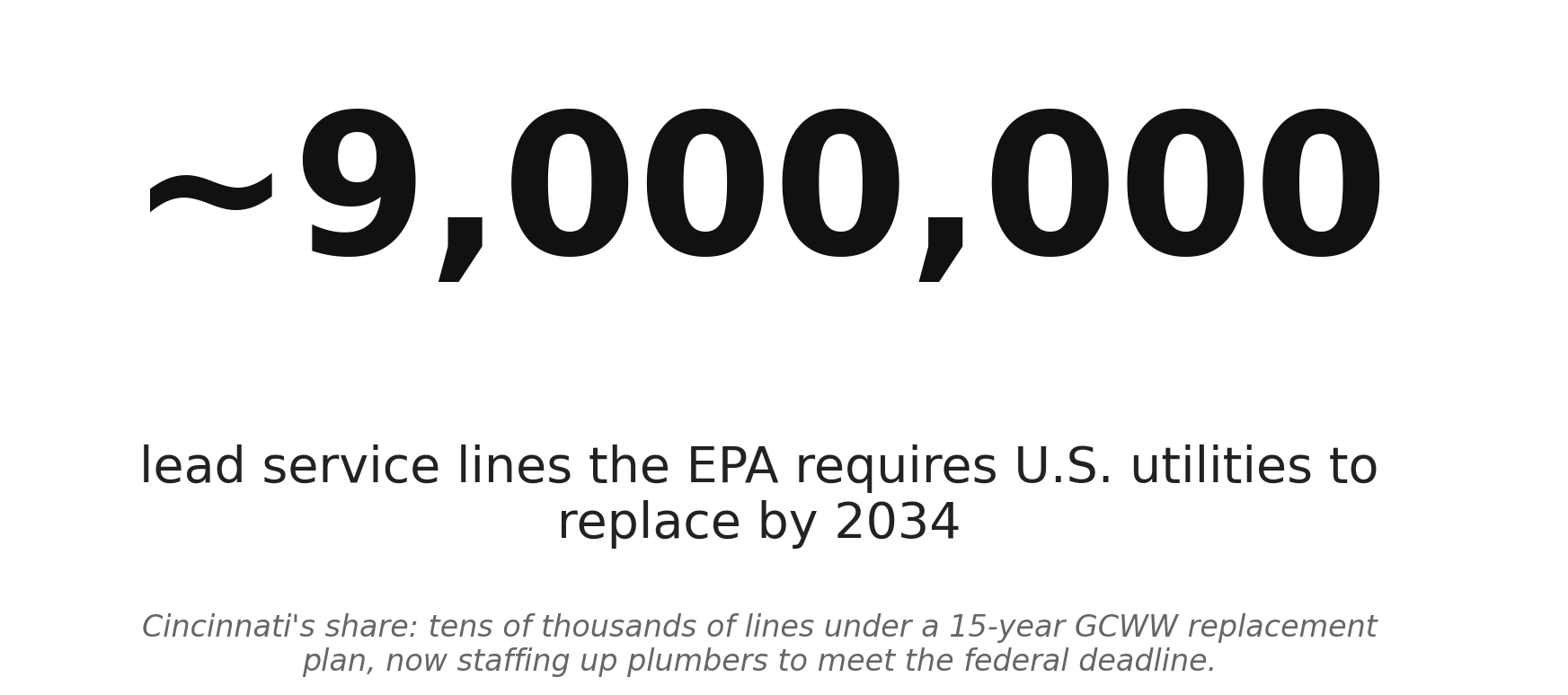 The scale of Cincinnati's lead pipe problem