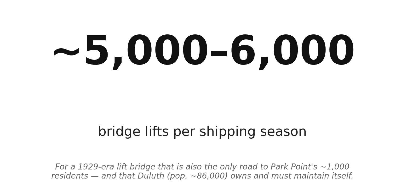 The Aerial Lift Bridge by the numbers