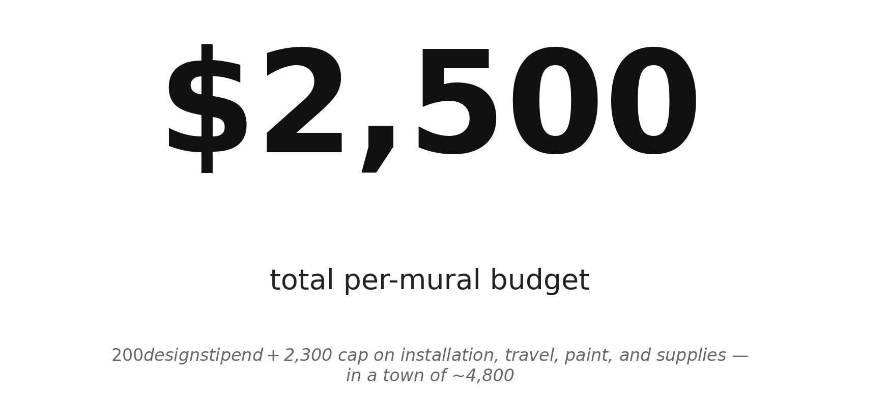 The full Fox Trot budget, per mural