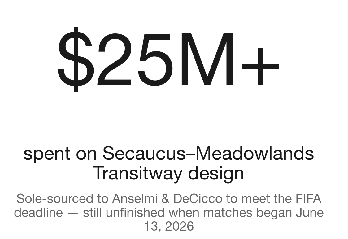 $25M+ spent, transitway unfinished