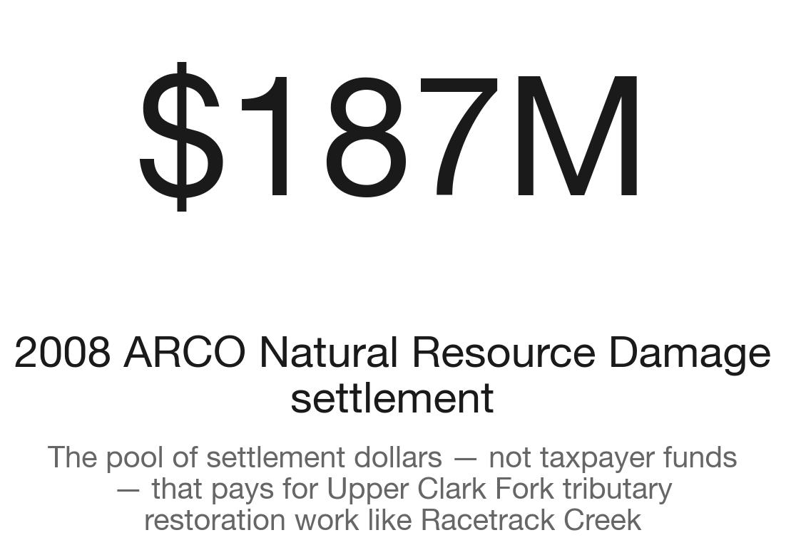 The ARCO settlement funding Montana's Clark Fork restoration