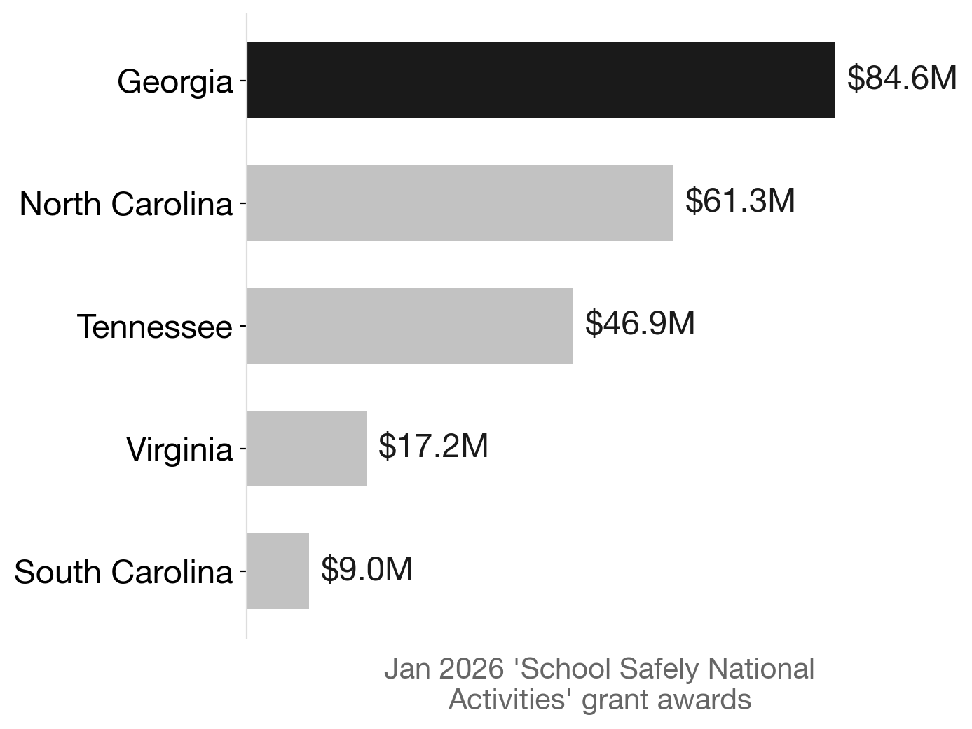 North Carolina's January 2026 school mental health award vs. Southeastern peers