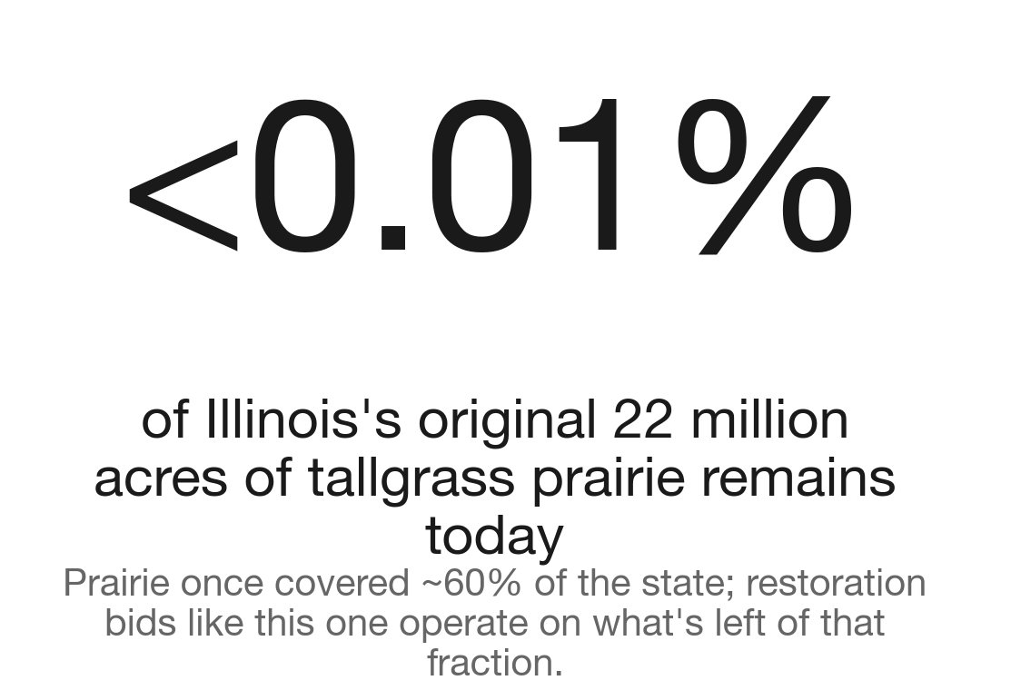 Illinois prairie: what's left