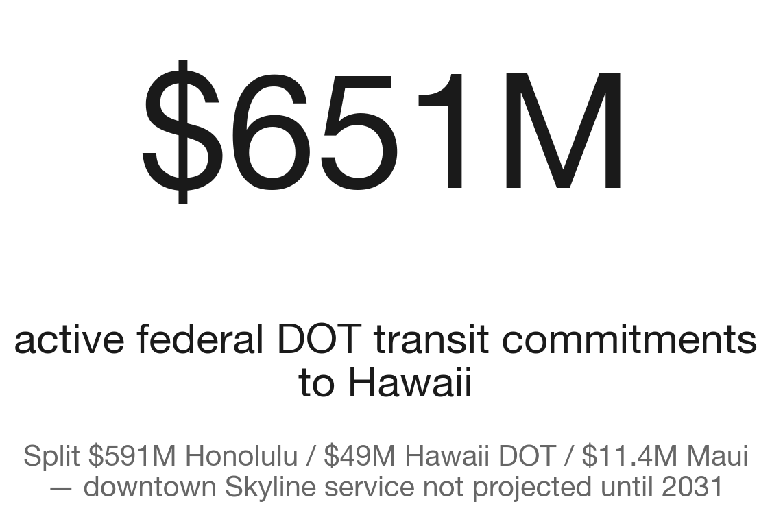 Hawaii's active federal transit commitments