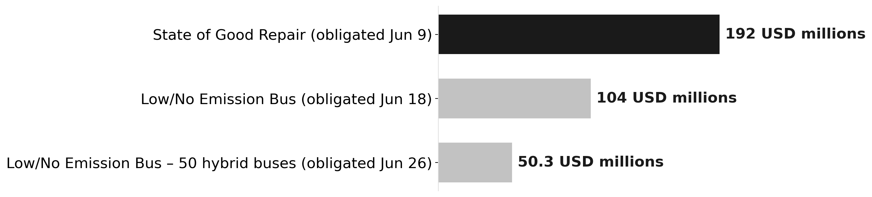 Three WMATA grants, $346M obligated in 17 days (June 2026)