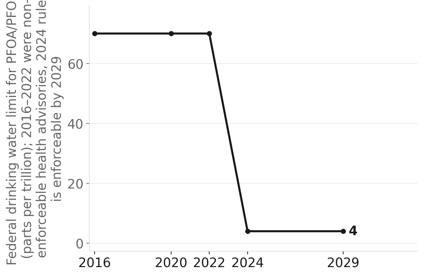PFAS treatment: a national compliance wave triggered by EPA's 2024 rule