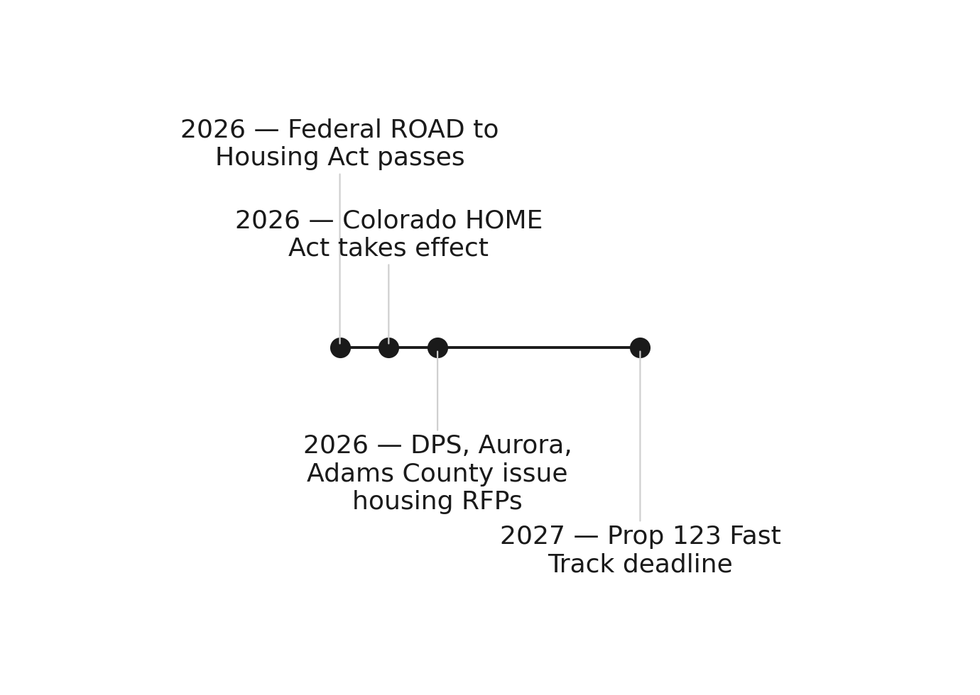 Colorado's 2026 housing policy cascade