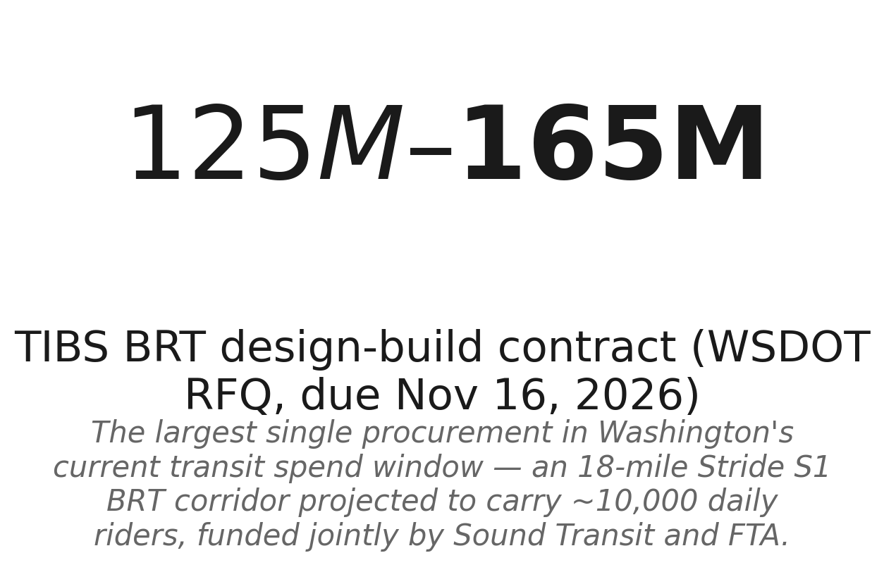 The TIBS BRT contract anchors the window