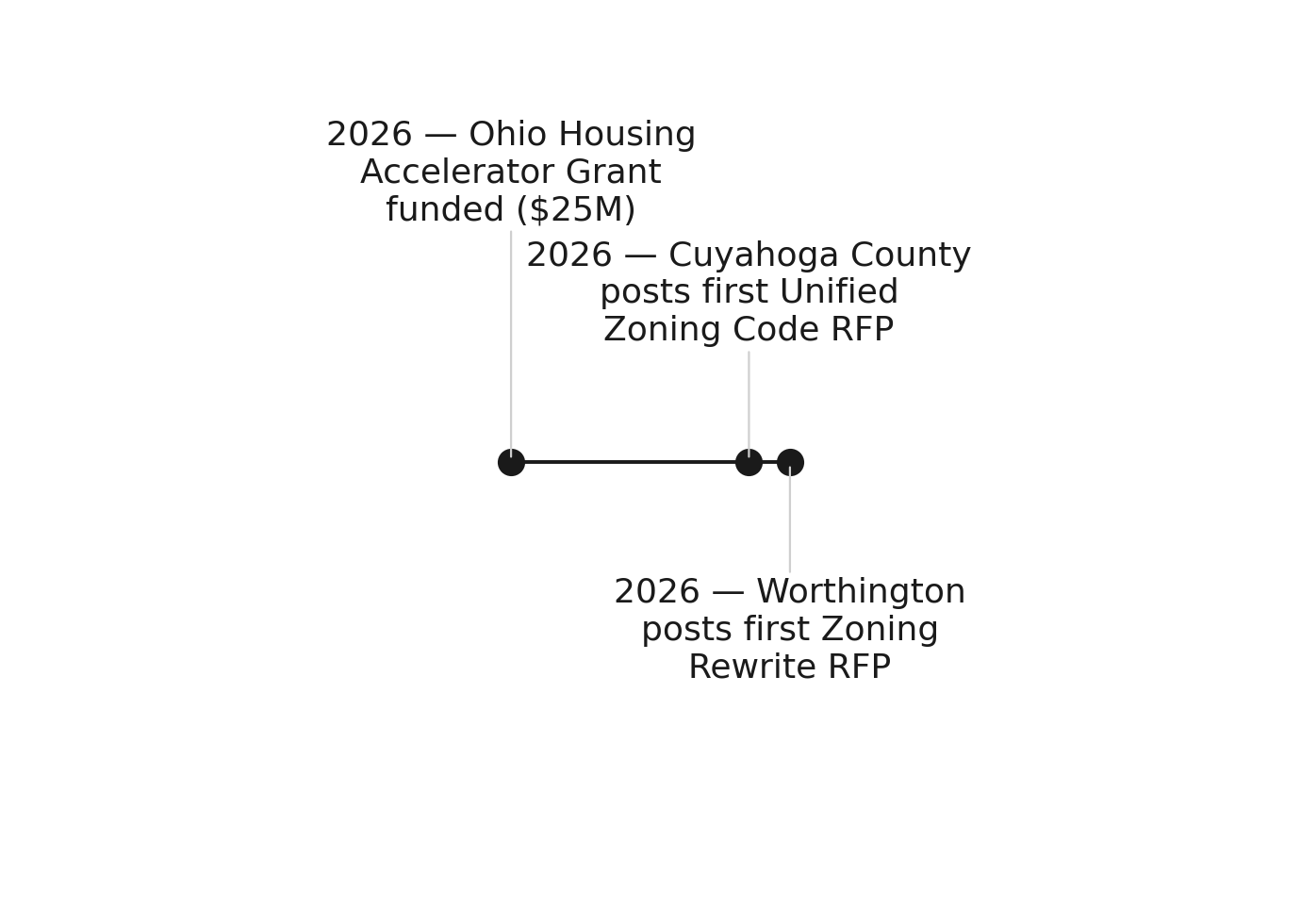 Federal and state housing laws in July 2026 triggered Ohio's first-ever zoning rewrites