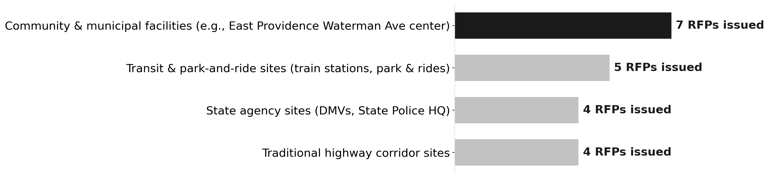 Rhode Island's 2026 NEVI Phase 2A RFPs: community & transit sites now outnumber highway corridors