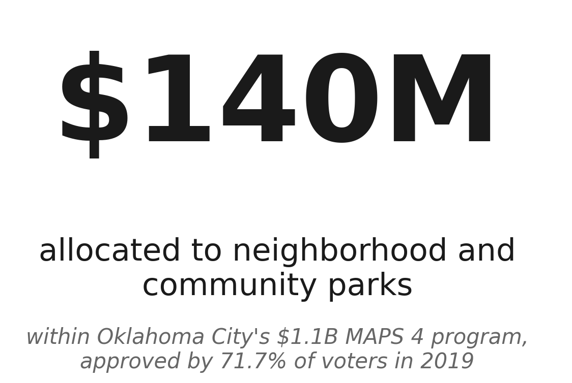 MAPS 4's parks allocation in context
