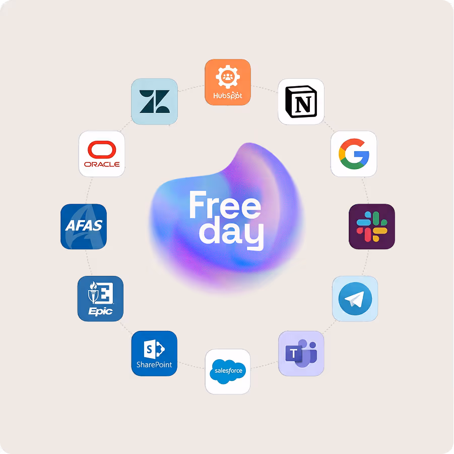 Freeday klantenservice dashboard met gesprekken en analytics