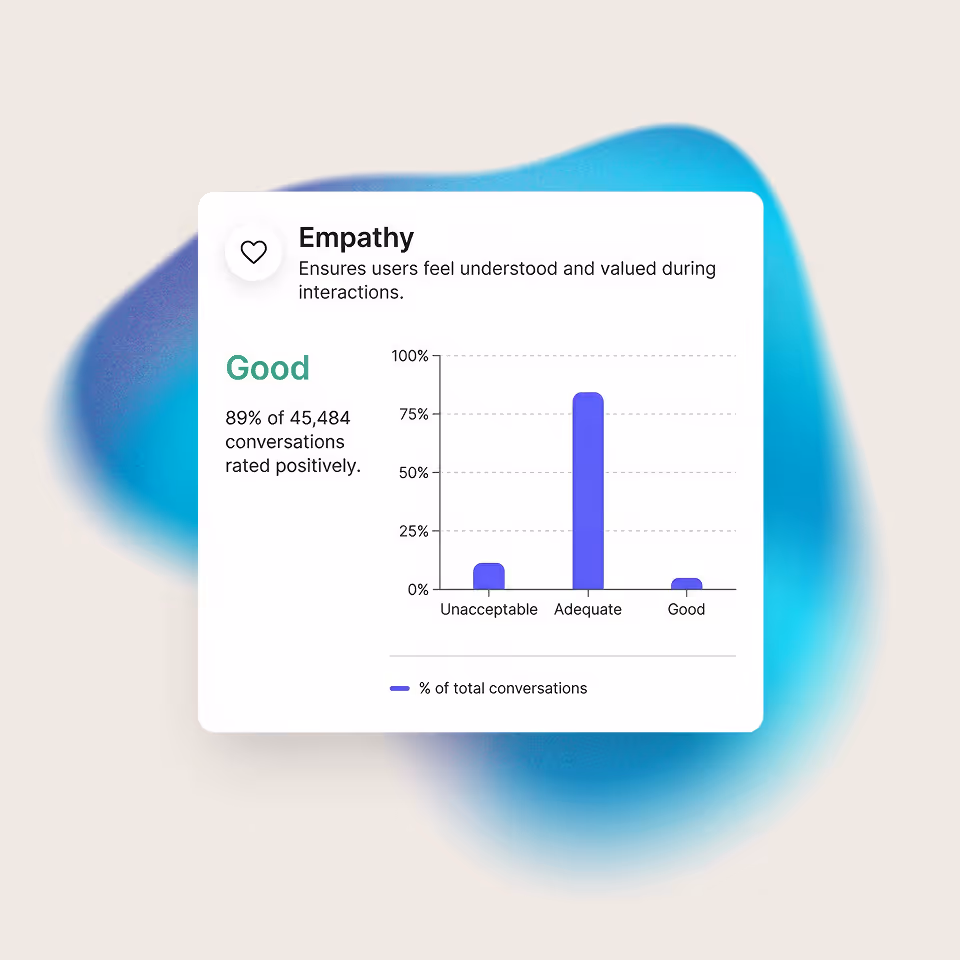 Freeday publieke sector automatisering dashboard