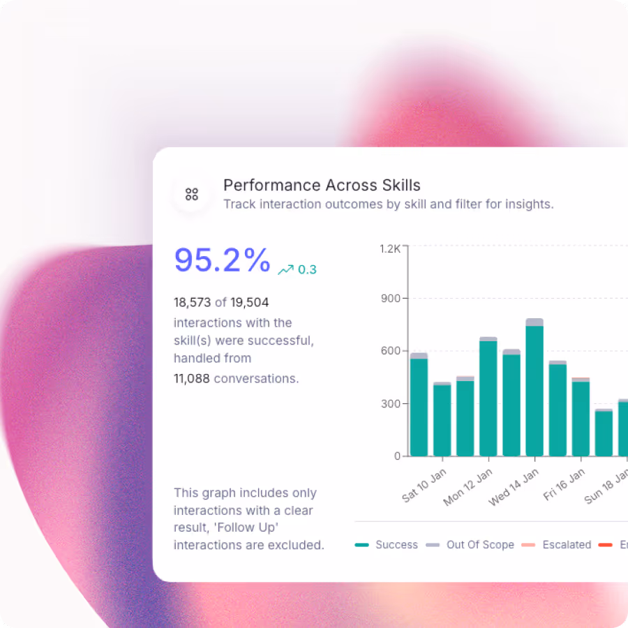 Freeday platform workflow automatisering screenshot