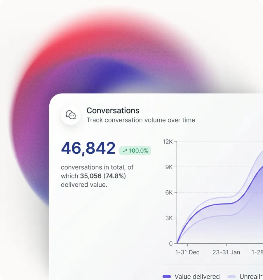 Freeday platform integratie overzicht screenshot