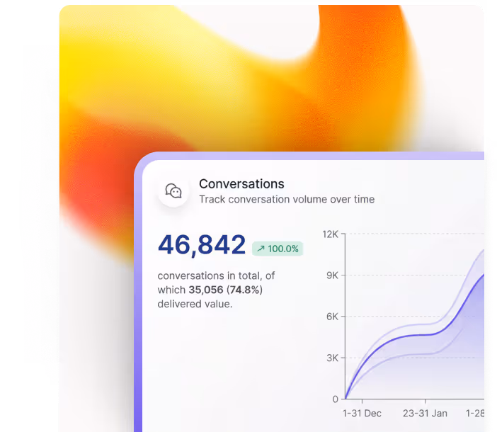 42.000 gesprekken verwerkt door Freeday AI-agents