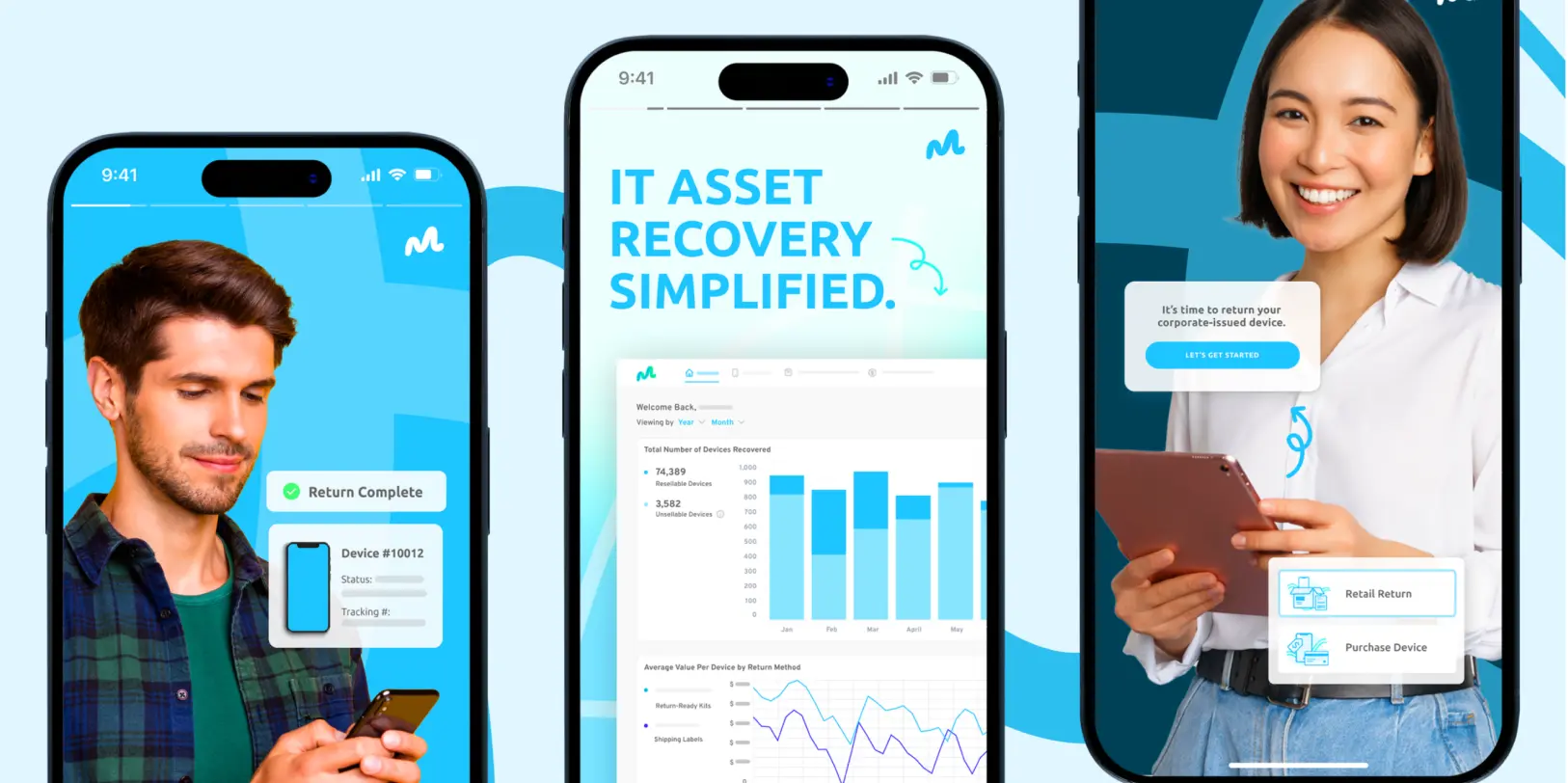 Smartphone screens showing IT asset recovery app with a man confirming device return, analytics dashboard, and a woman holding a tablet ready to return a corporate device.