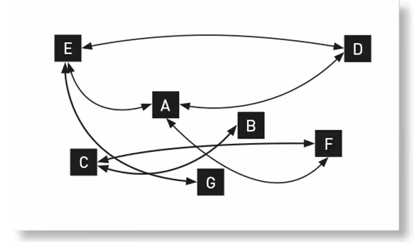 Systemanalyse