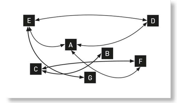 Systemanalyse