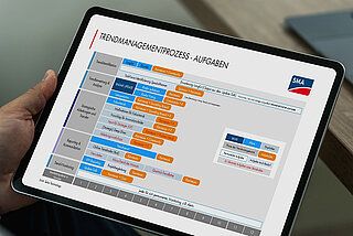 Rhythmisierung