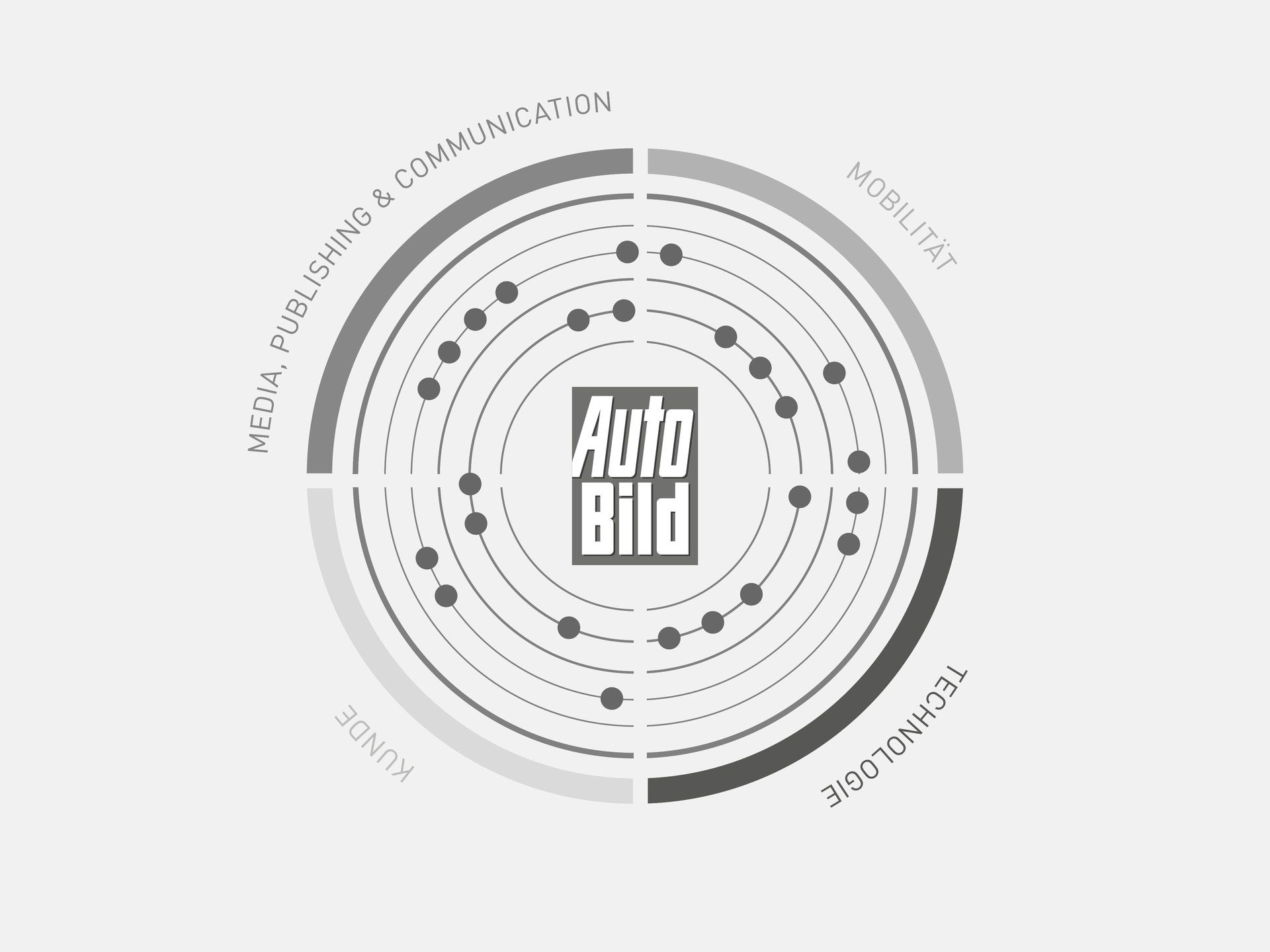 Auto Bild Trendradar