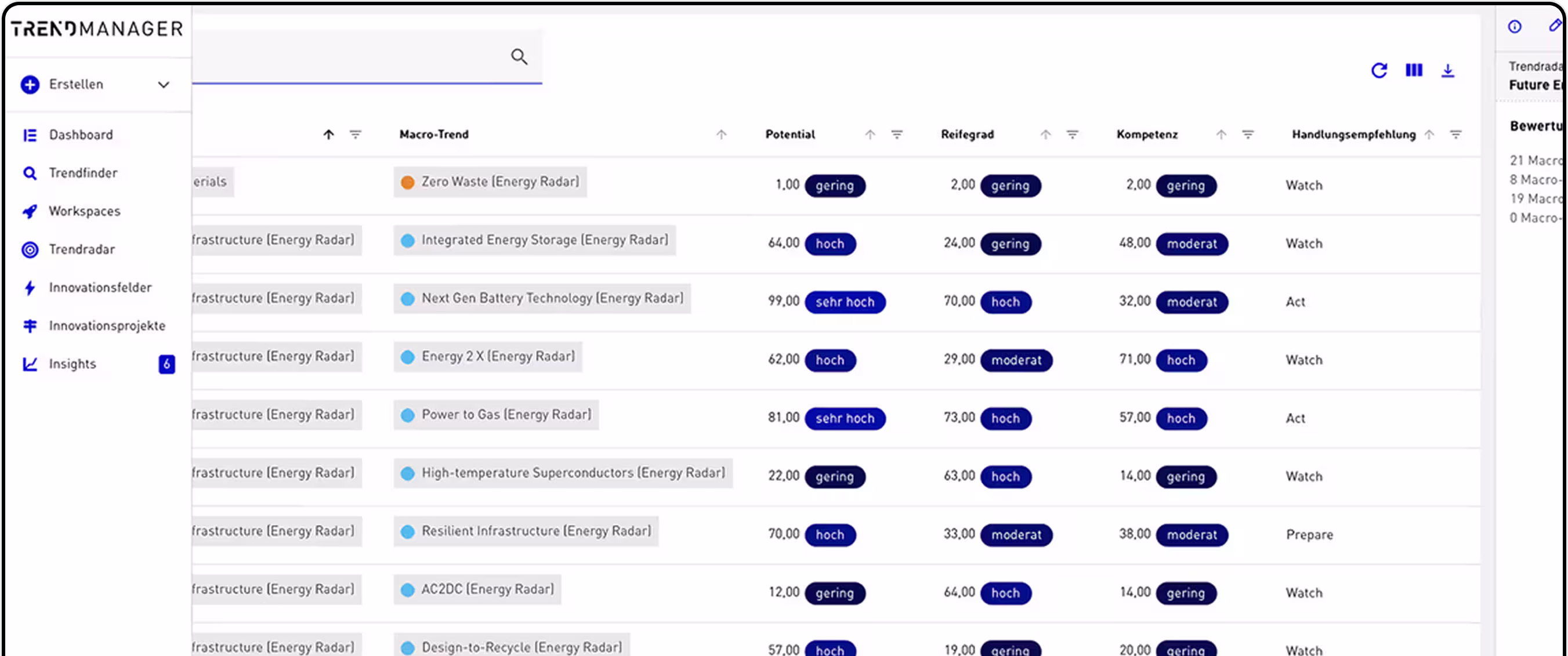 TrendManager Dashboard showing energy-related macro-trends with potential, maturity, competence, and action recommendations.