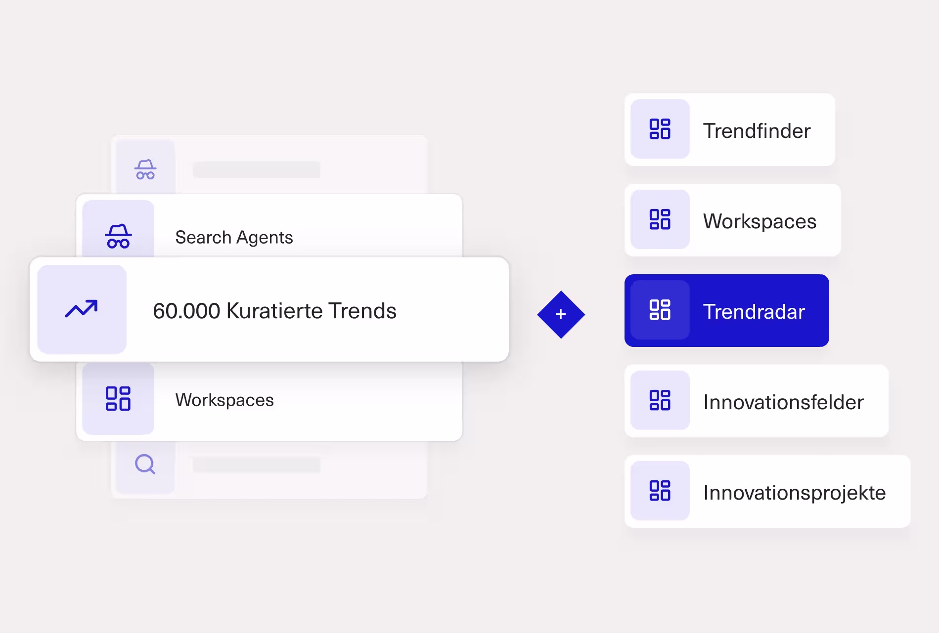 Anzeige von 60.000 kuratierten Trends mit Auswahl für Trendradar, Arbeitsbereiche und Innovationsfelder.