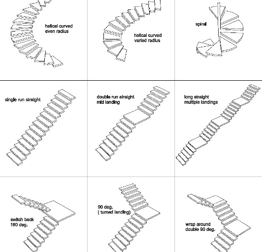 Different types of staircase