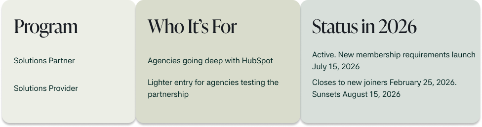 Comparison of HubSpot Solutions Partner and Solutions Provider programs, showing who each is for and their 2026 status.