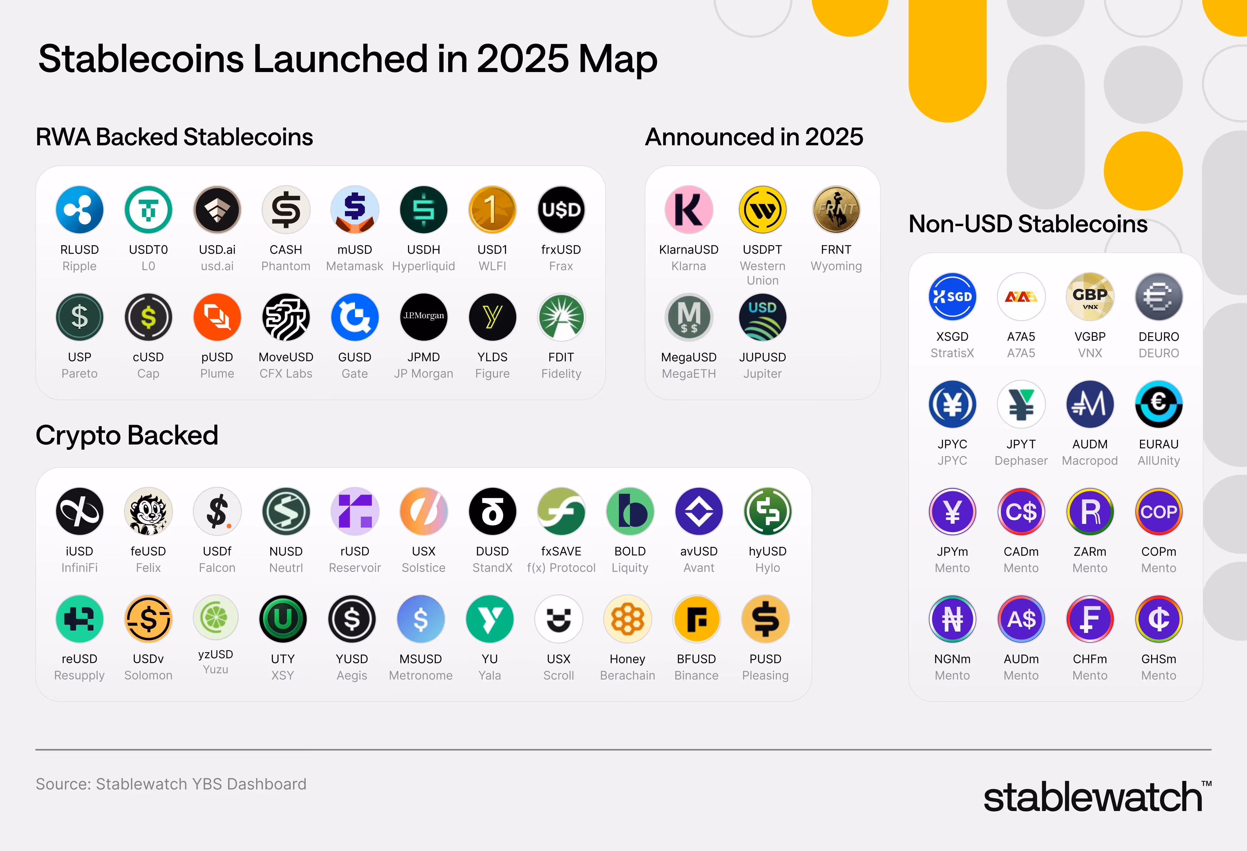 the stablecoins landscape in 2025