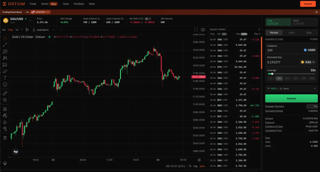 Ostium trading perp DEX for commodities