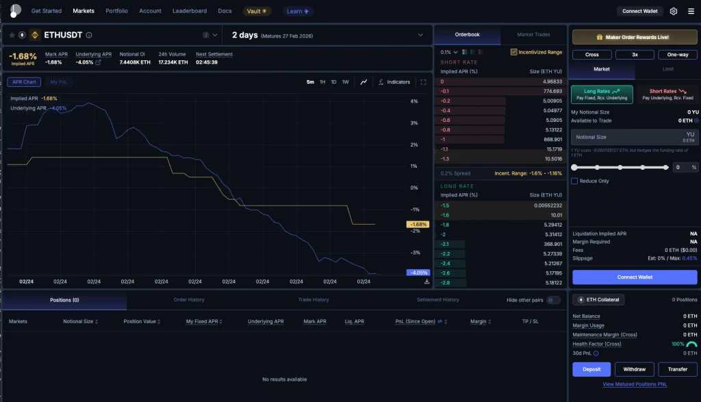 Boros funding rate trading 