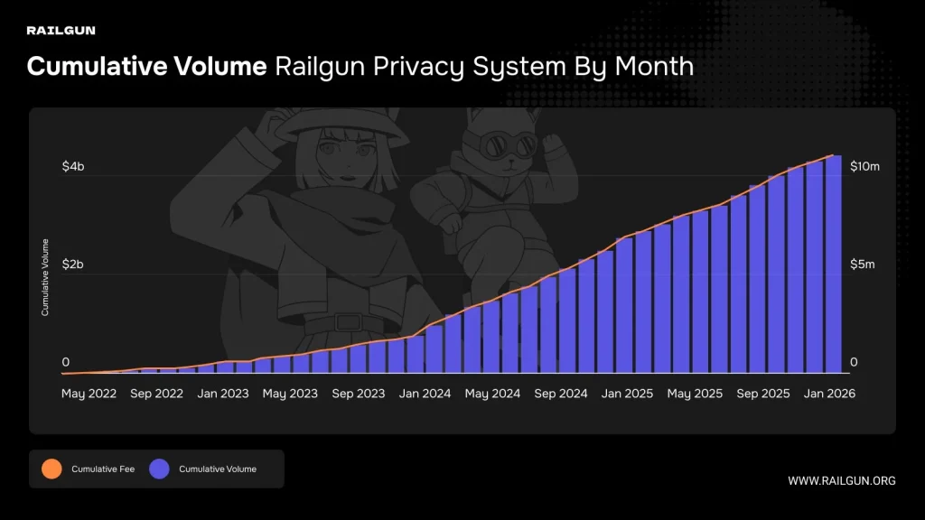 RAILGUN trading volume 