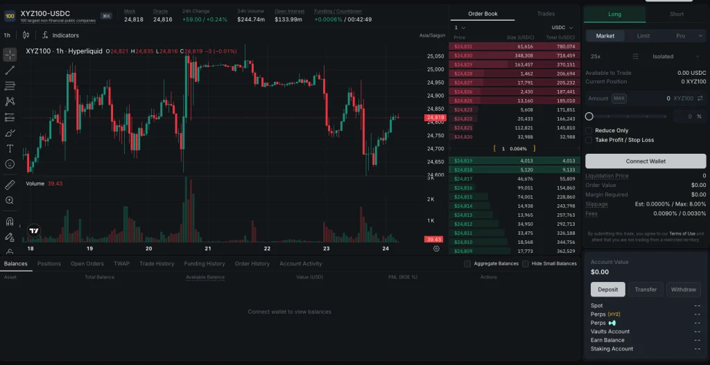 tradexyz - HIP-3 markets on Hyperliquid