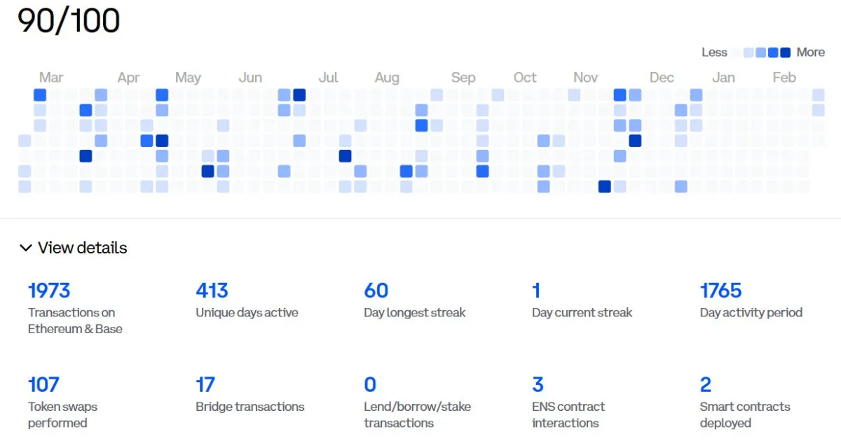 A screenshot of onchain scores on Base