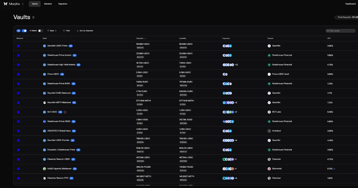 A screenshot of Morpho's crypto vaults on Base