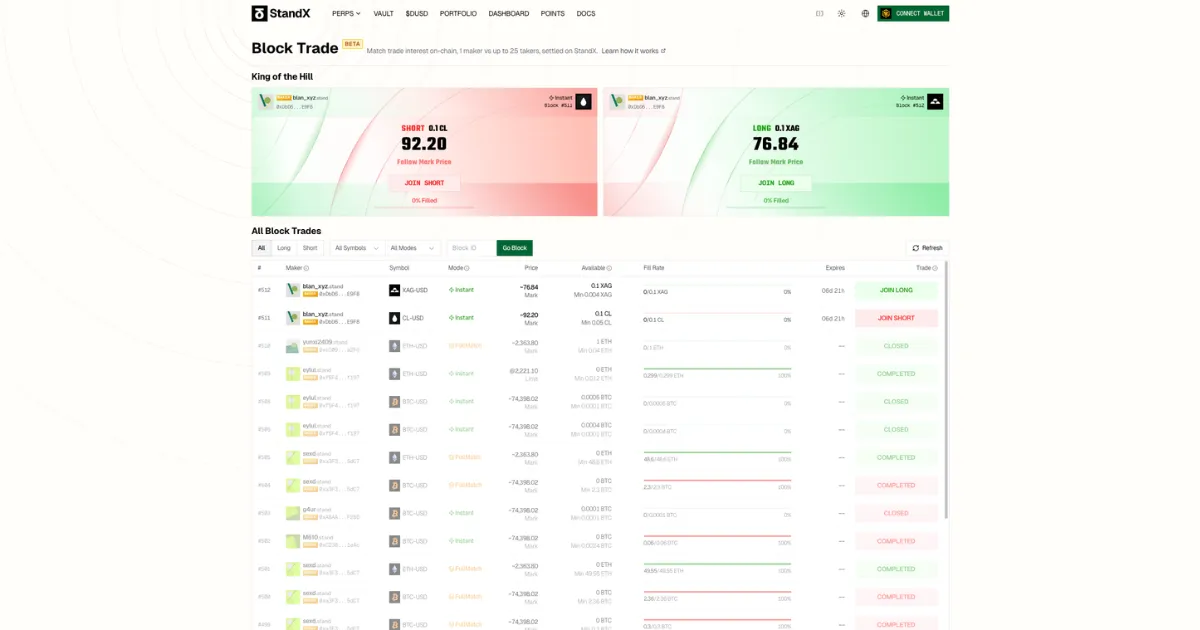 A screenshot of StandX's Block Trade