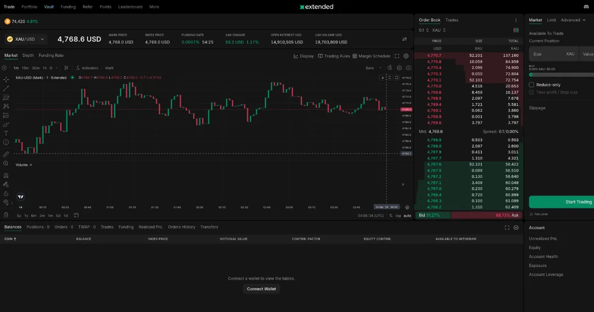 A screenshot of Extended trading terminal