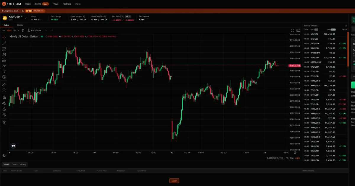 A screenshot of gold perp trading on Ostium