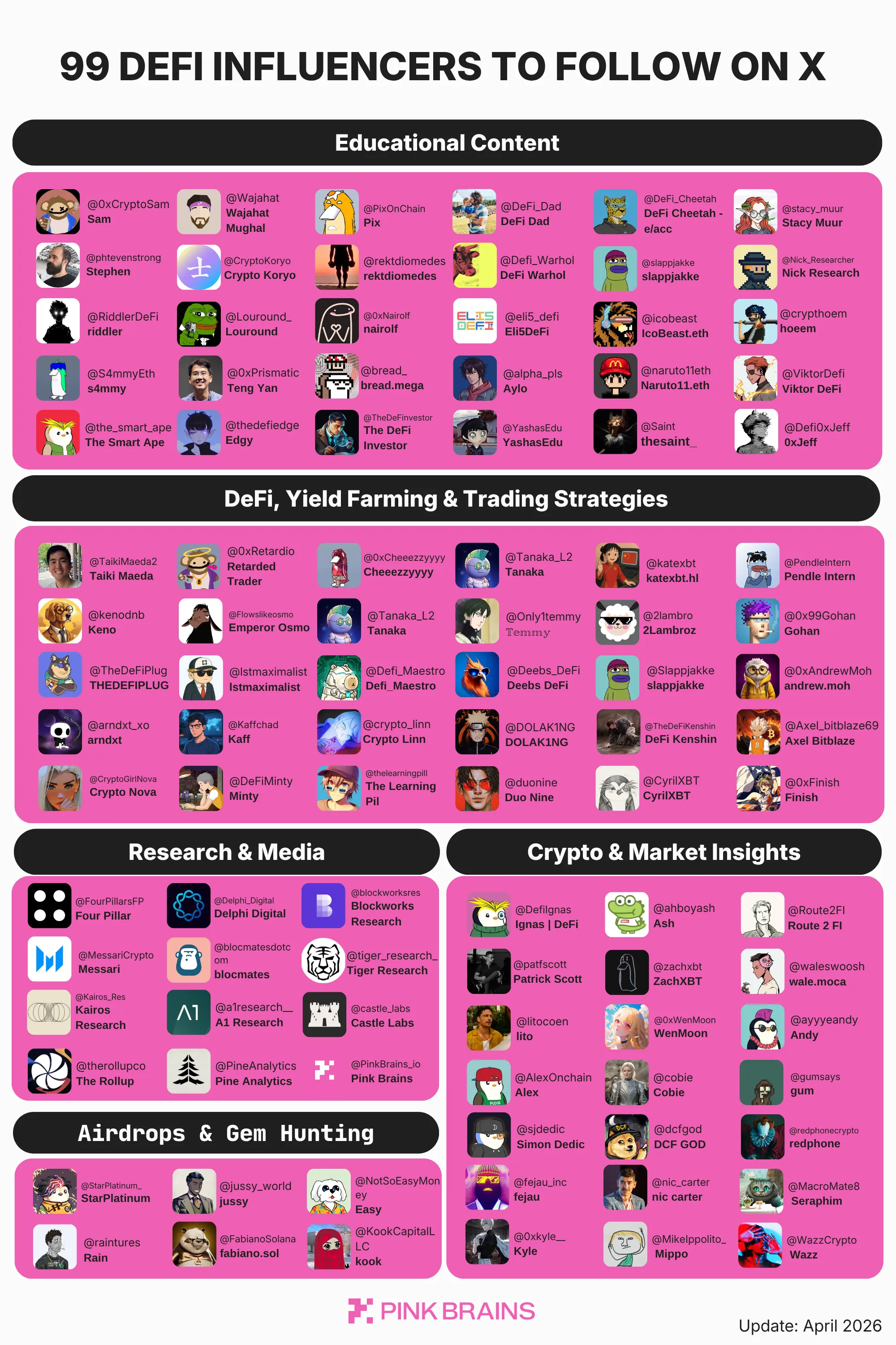 An infographic of 99 DeFi influencers to follow on X