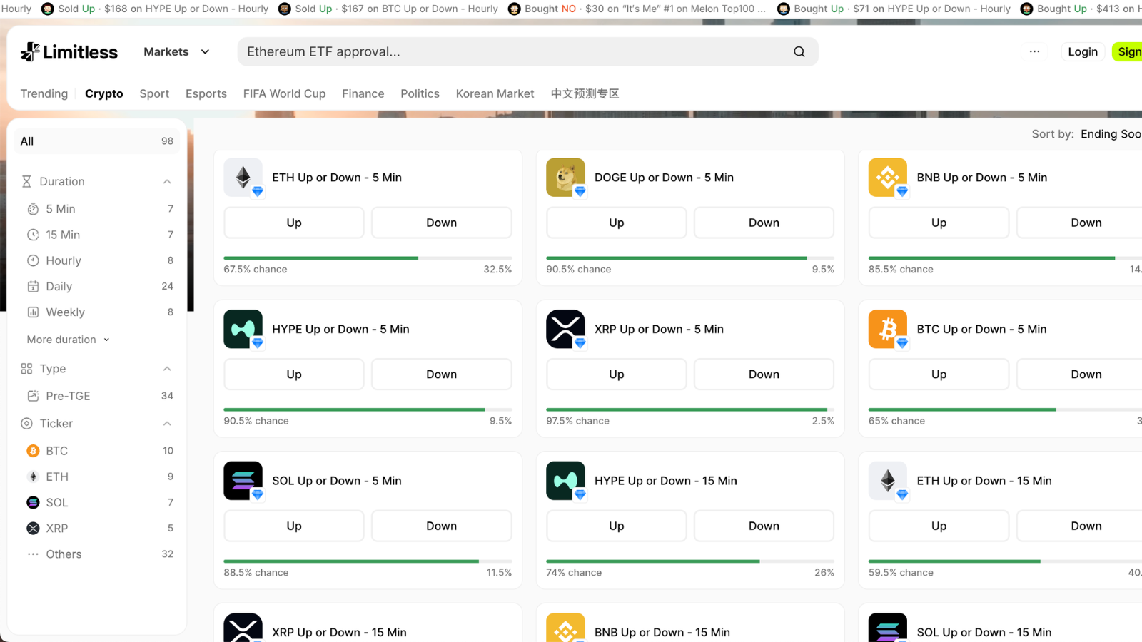 A screenshot of Limitless's crypto price prediction markets