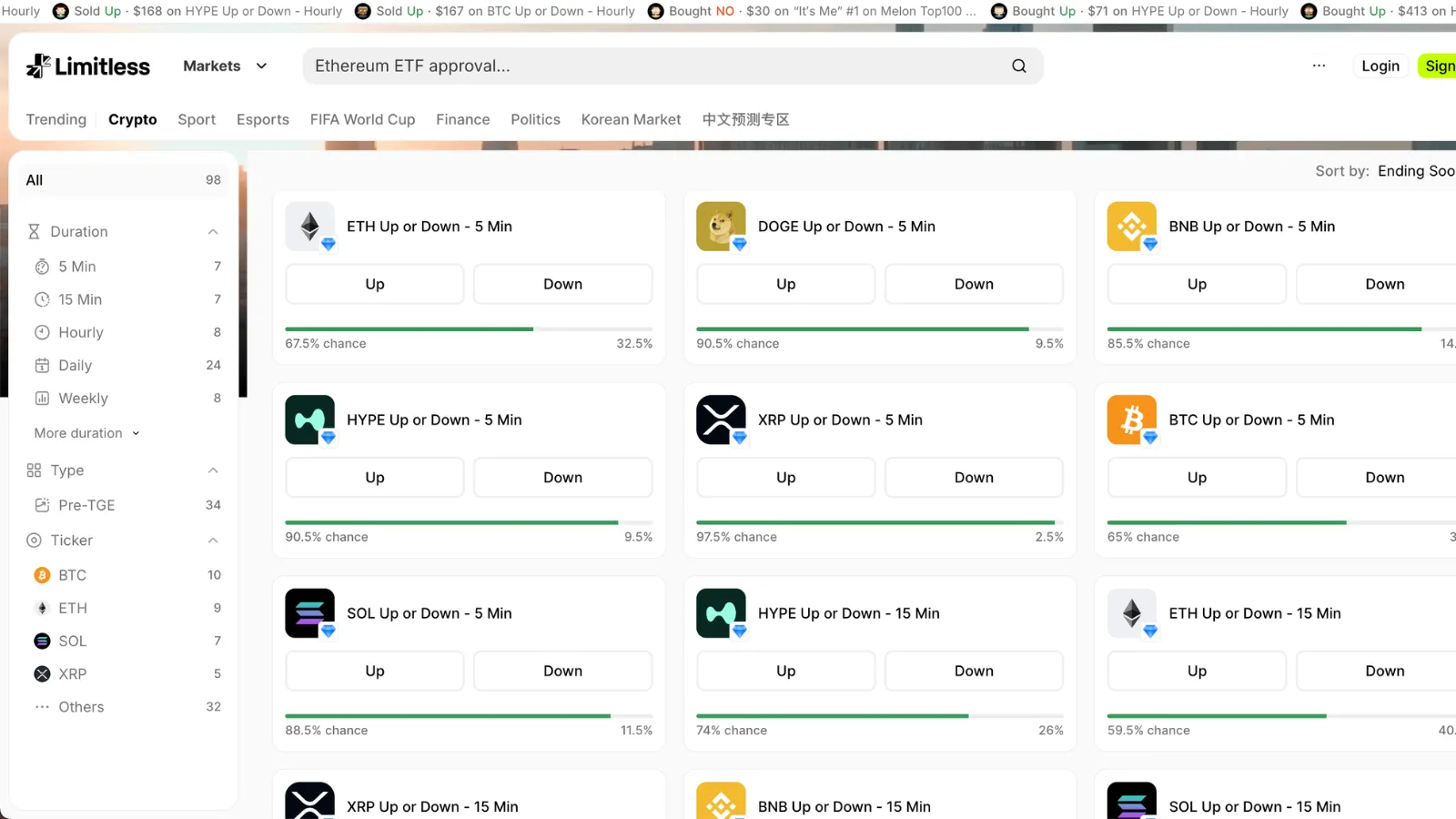 A screenshot of Limitless's crypto price prediction markets