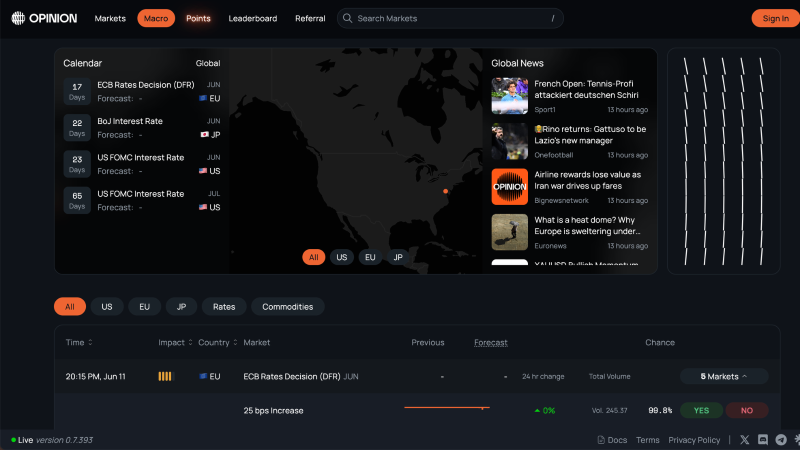 A screenshot of macro markets on Opinion