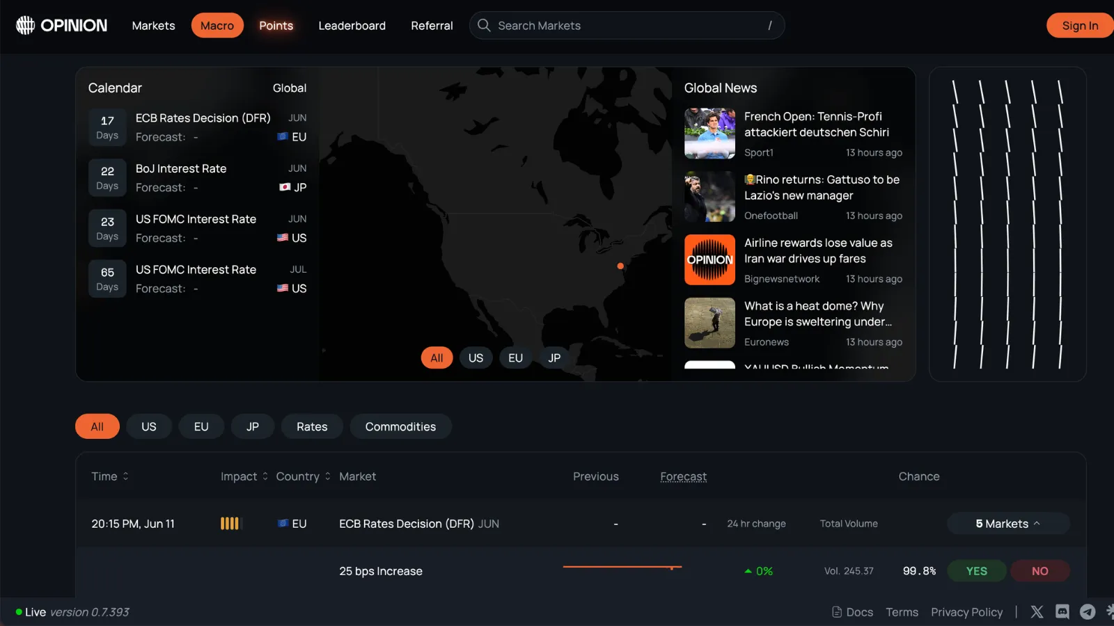 A screenshot of macro markets on Opinion