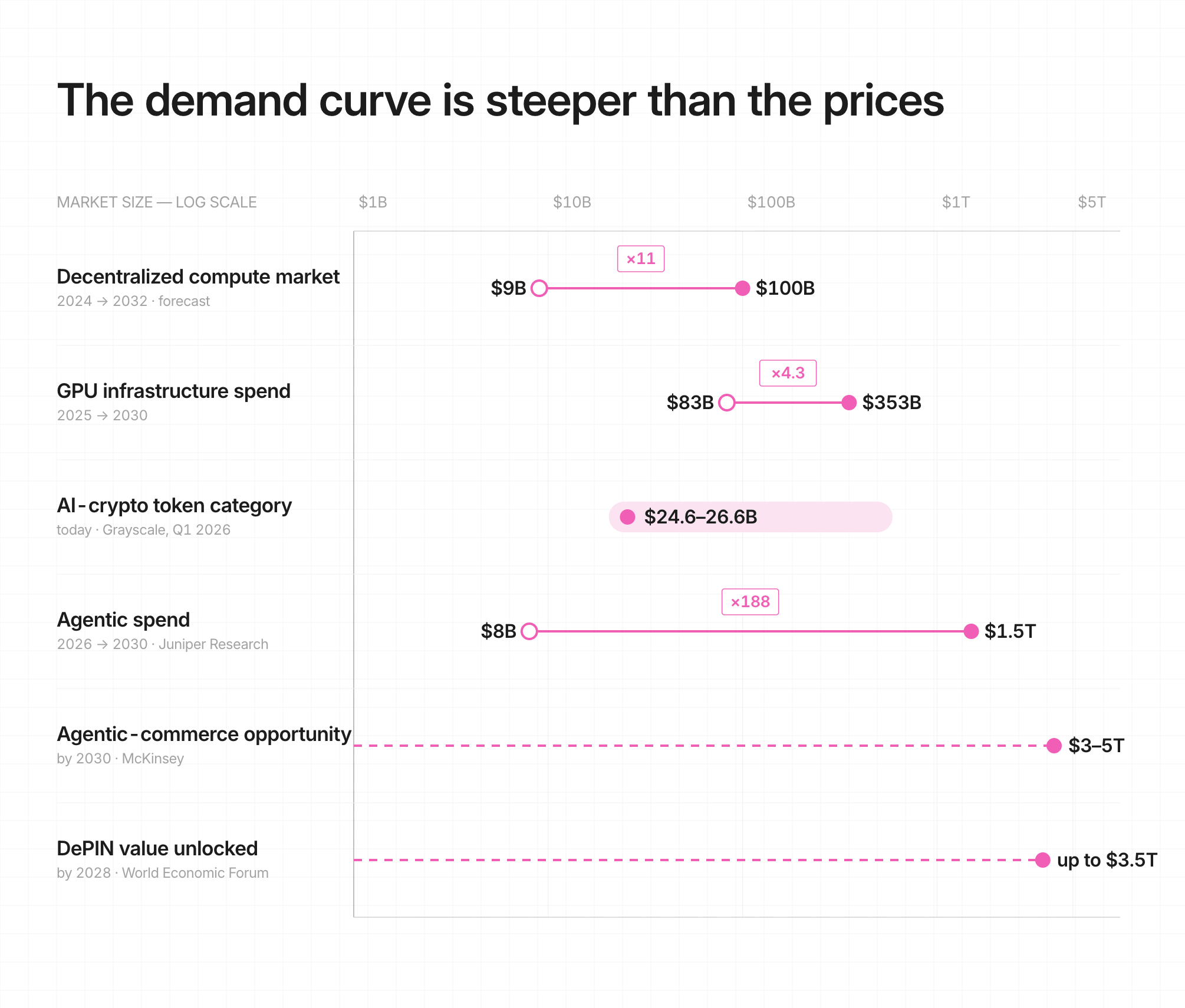 The growth of AI sub-sectors by market cap